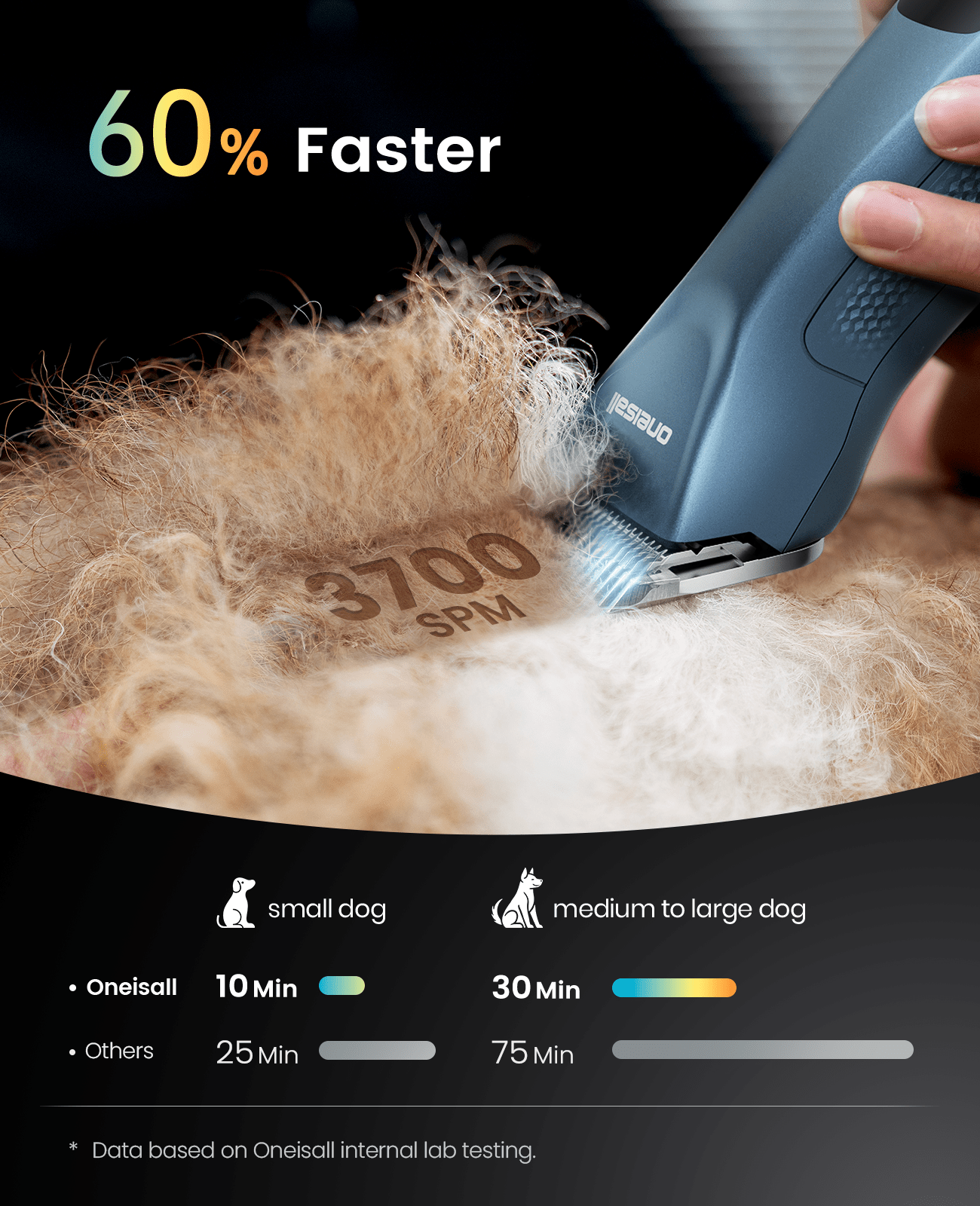 Oneisall Cordless Professional Dog Grooming Clippers Upgrade - Image 2